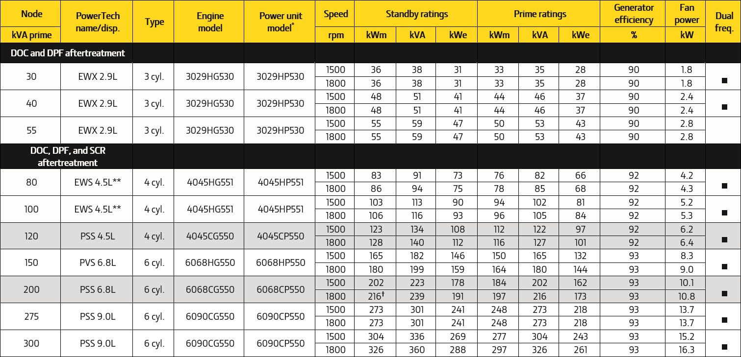 Tabelle