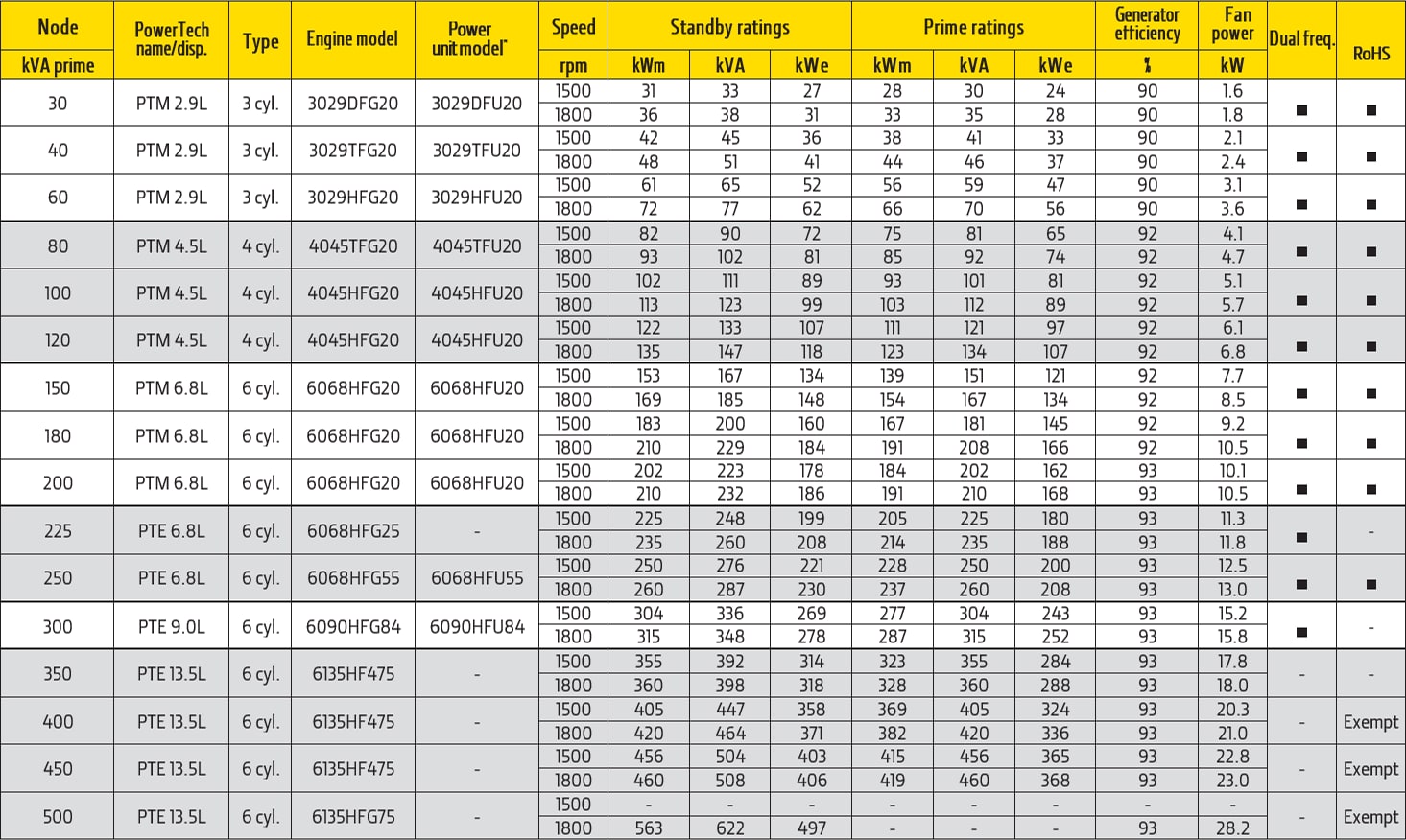 Tabelle