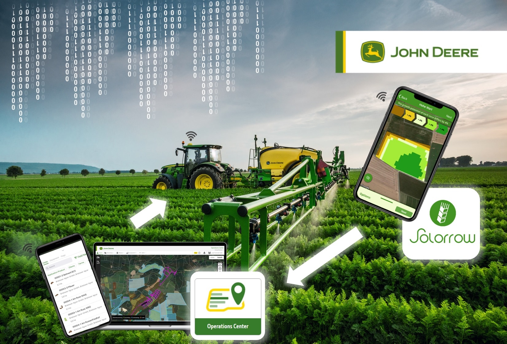 Kooperation von John Deere mit Start-up Solorrow