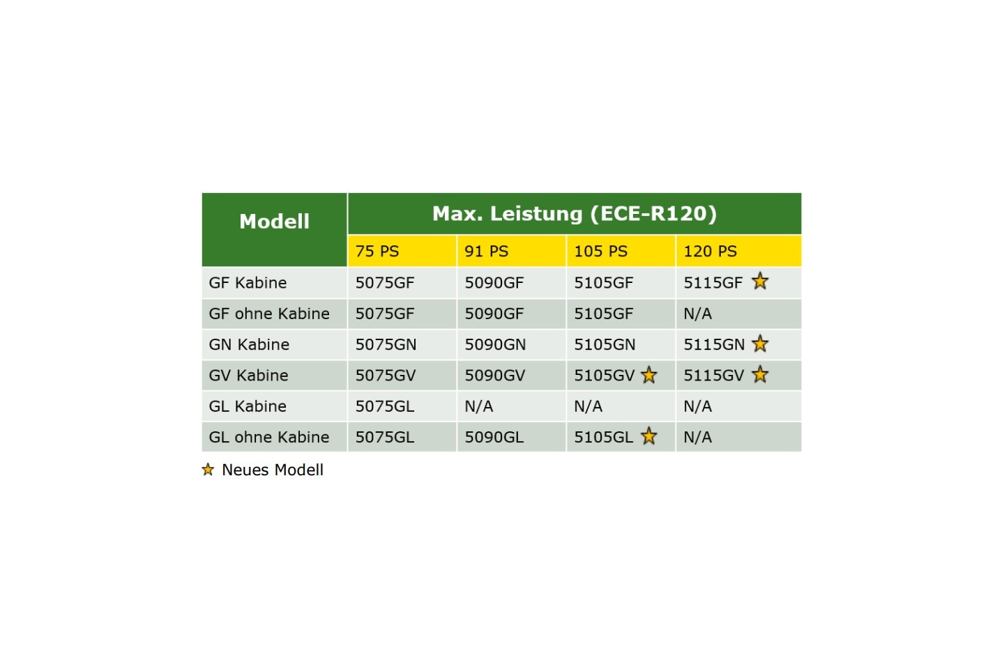 5G Serie - Modelle