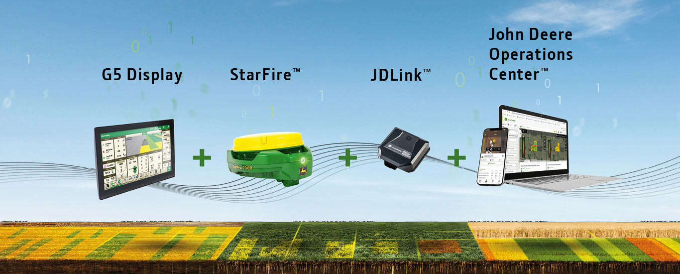 Intelligente Landwirtschaft: Die Grundlagen