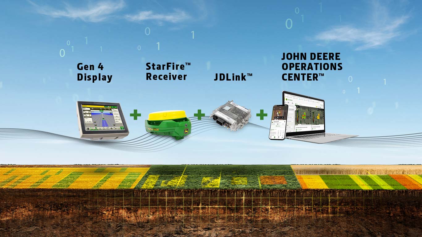 Smart Farming: Die Grundlagen